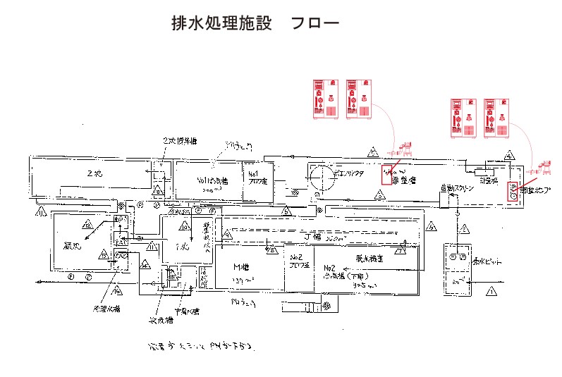 試験場所 排水処理施設